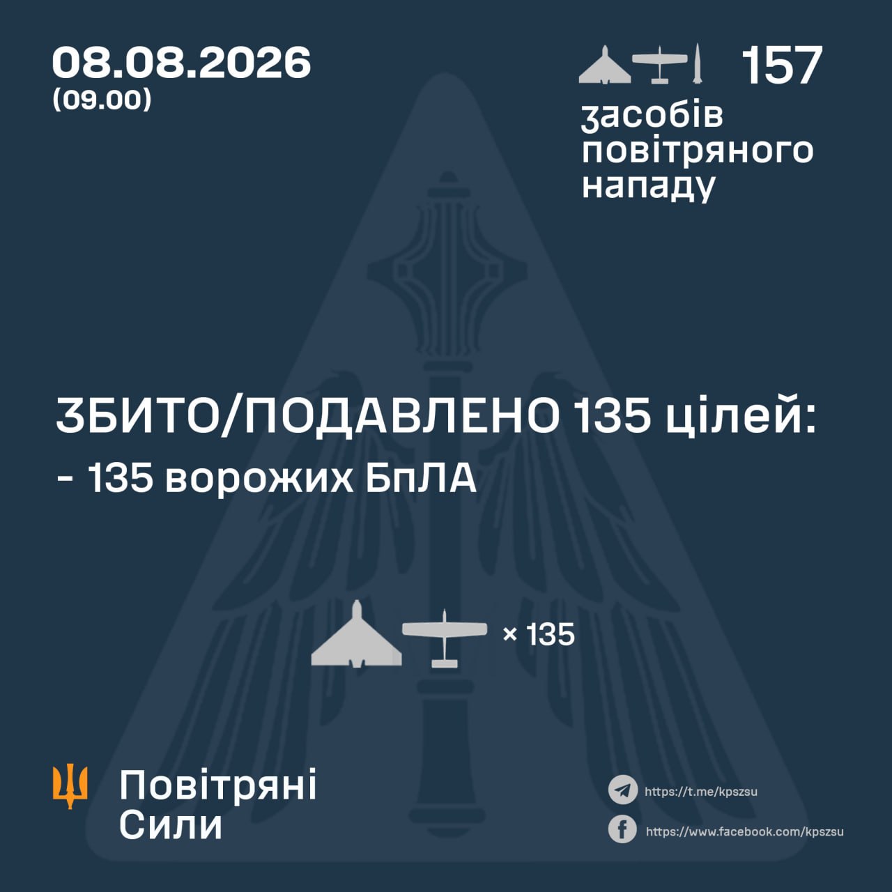 атака на Україну 8 серпня 2026 року
